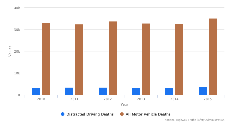 Long Beach car accident lawyer